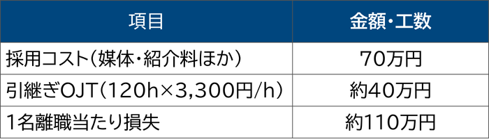 離職コスト.png