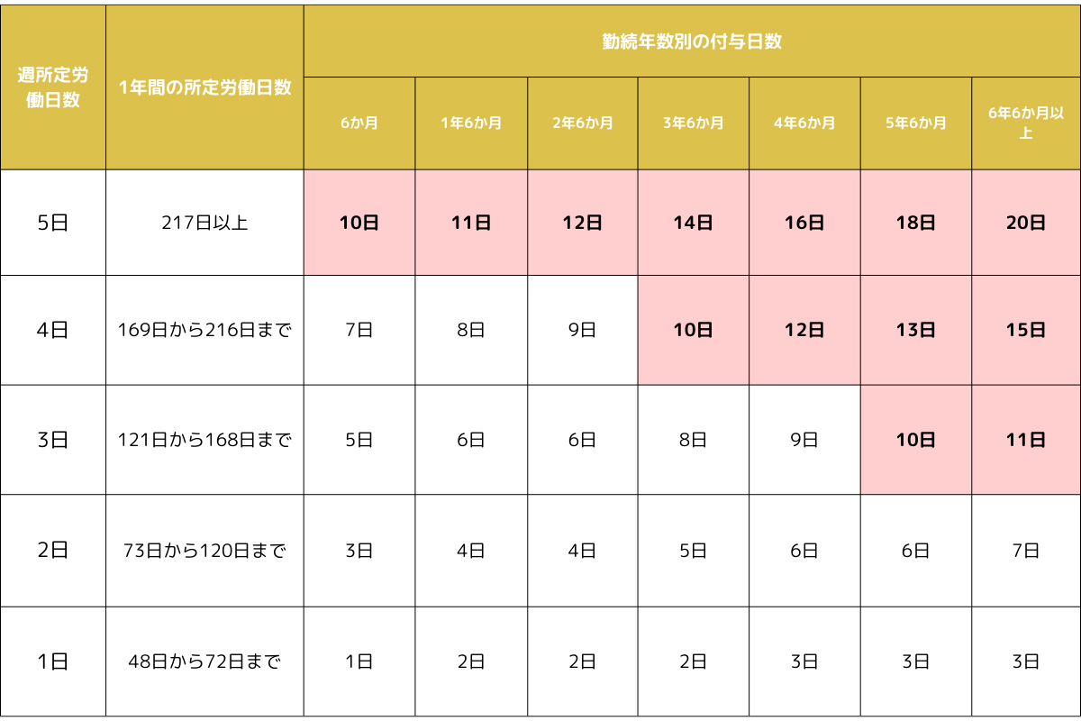 年5日取得義務対象者.png