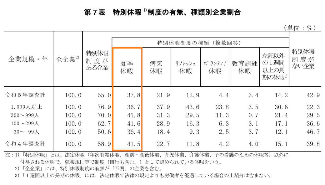 夏季休暇割合.PNG