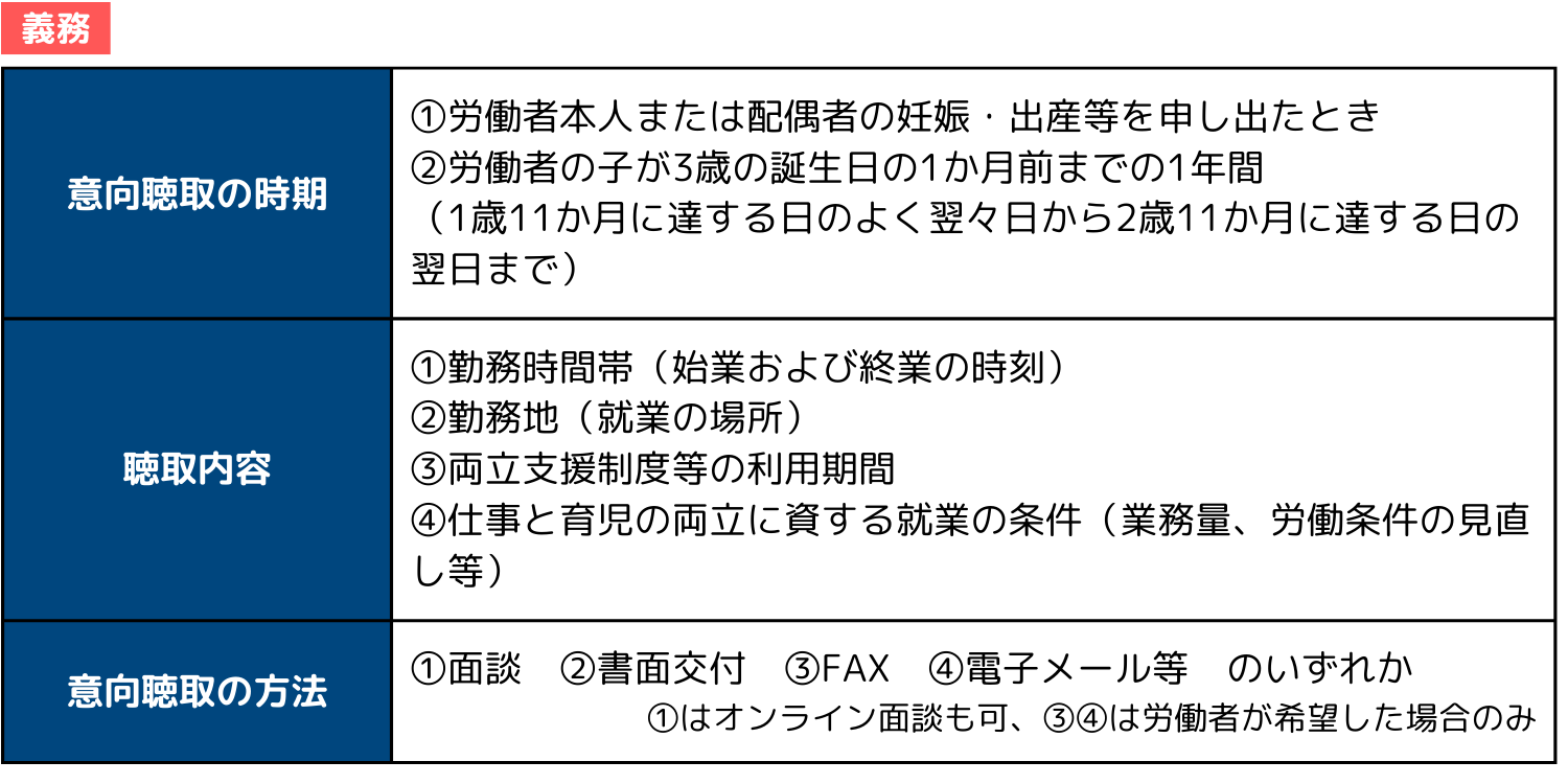 柔軟な働き方を実現するための措置の個別の周知・意向確認.png