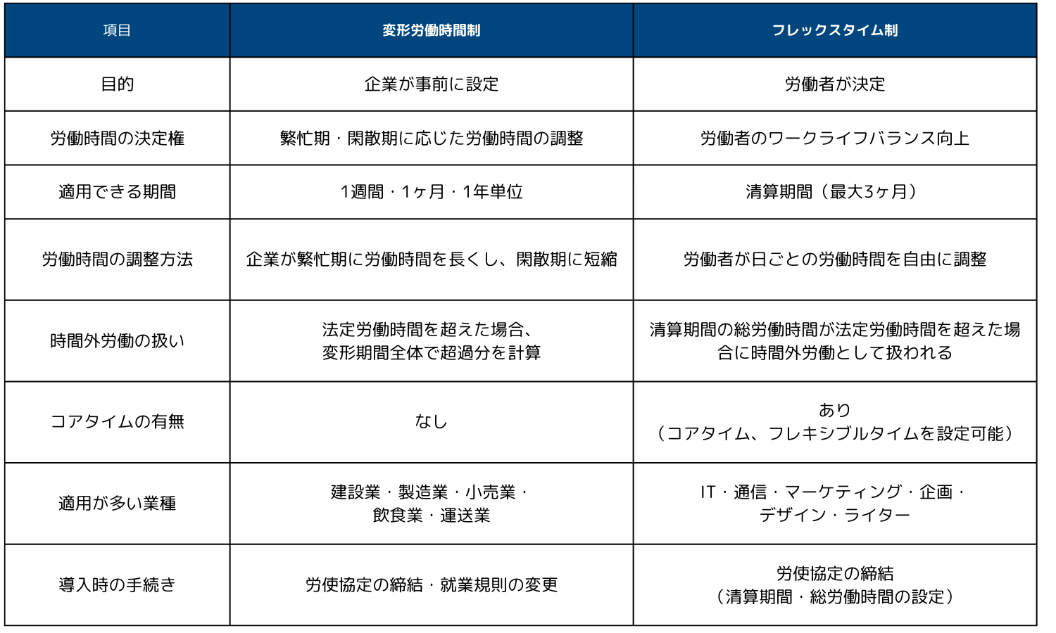 変形労働時間制とフレックスタイム制の違い.png