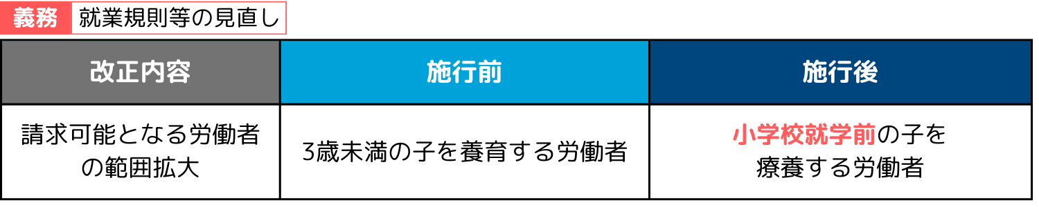 残業免除の対象拡大.png