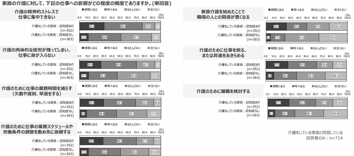 介護の仕事への影響.png