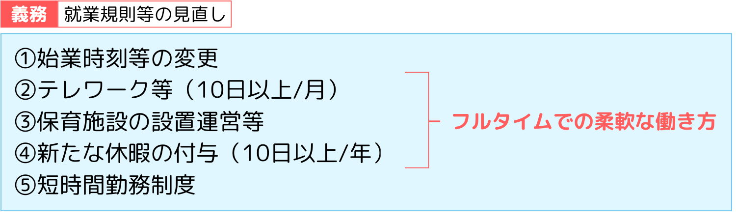 柔軟な働き方を実現するための措置等.png