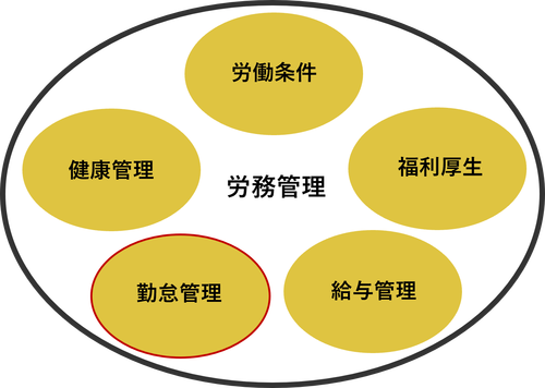 労務管理イメージ2.png