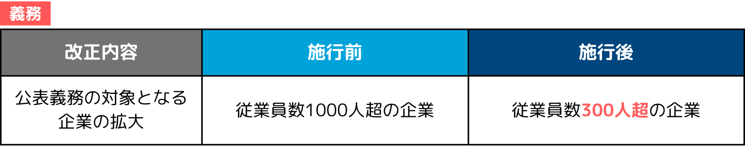 育児休業取得状況の公表義務適用拡大.png