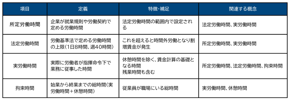 労働時間の種類.png