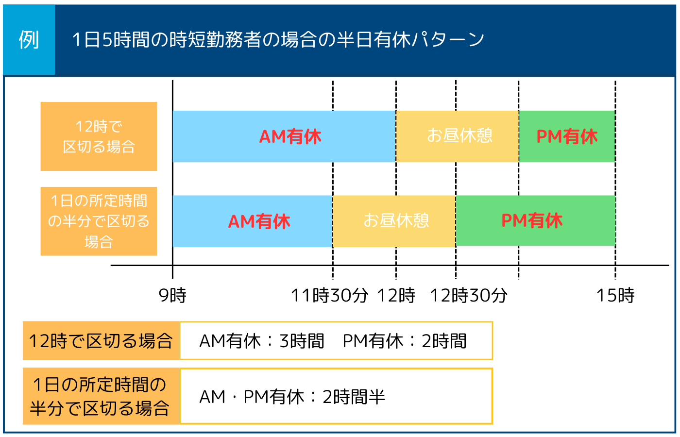 時短勤務者の半休.png