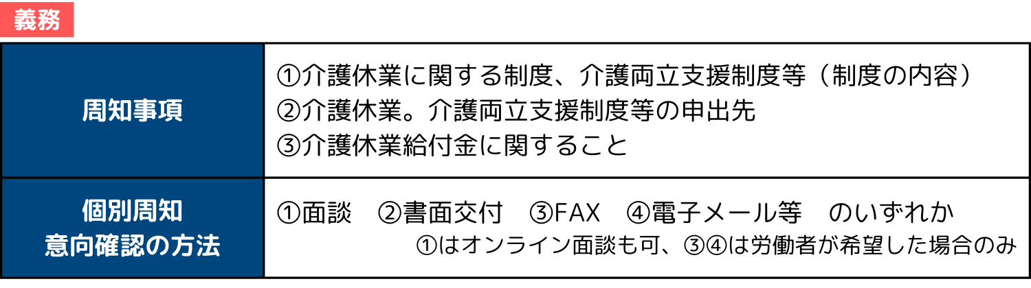 介護離職防止のための個別の周知・意向確認等.png