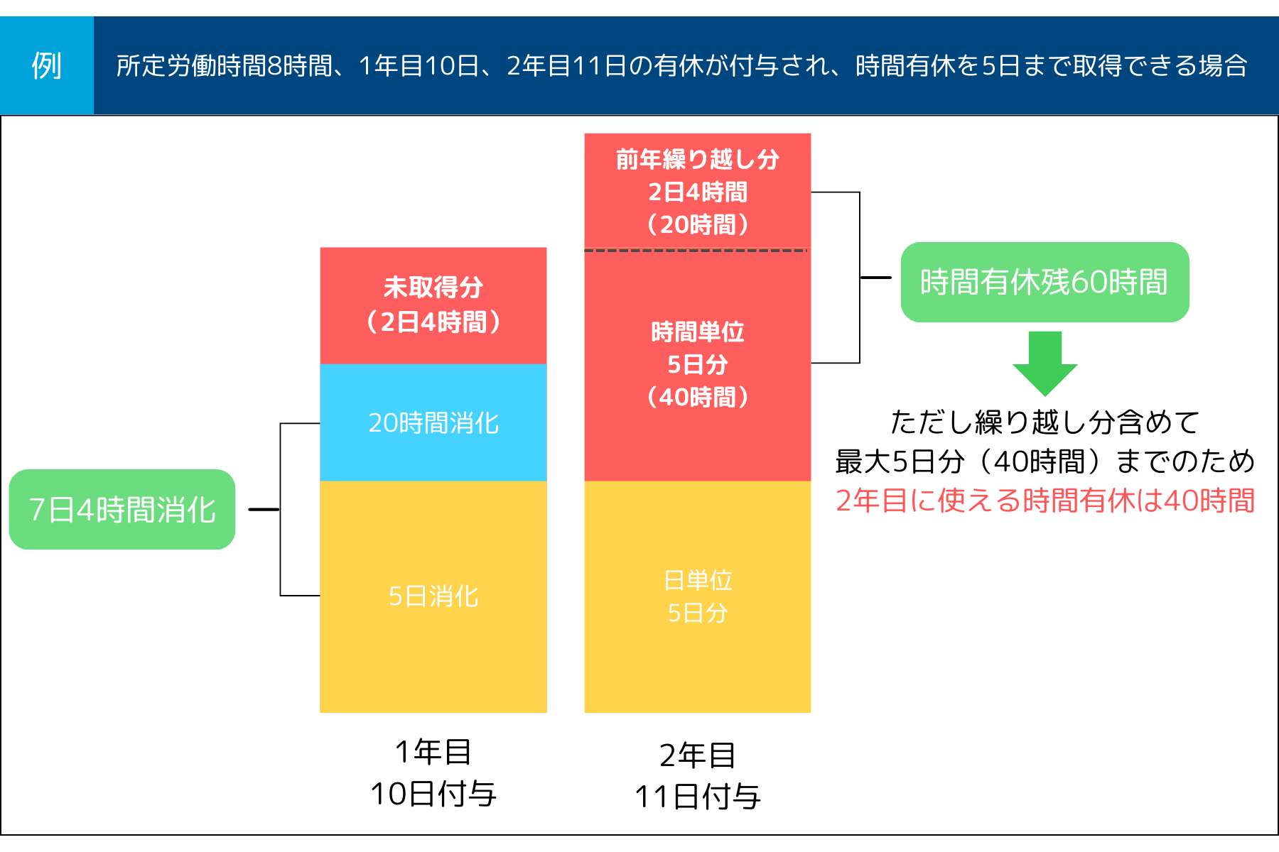 繰り越し.png