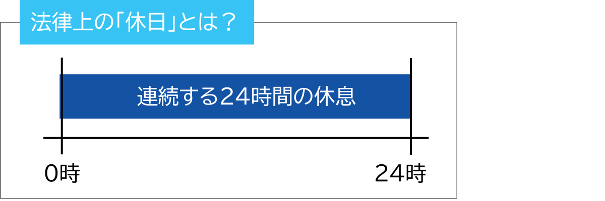 法律上の「休日」とは？.png