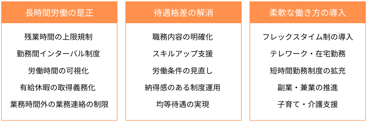 働き方改革の柱.png