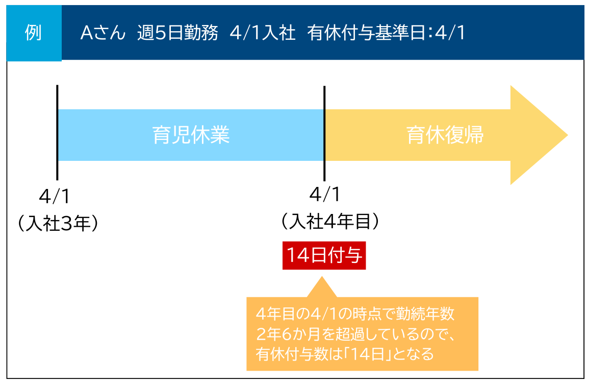 フルタイム勤務.png