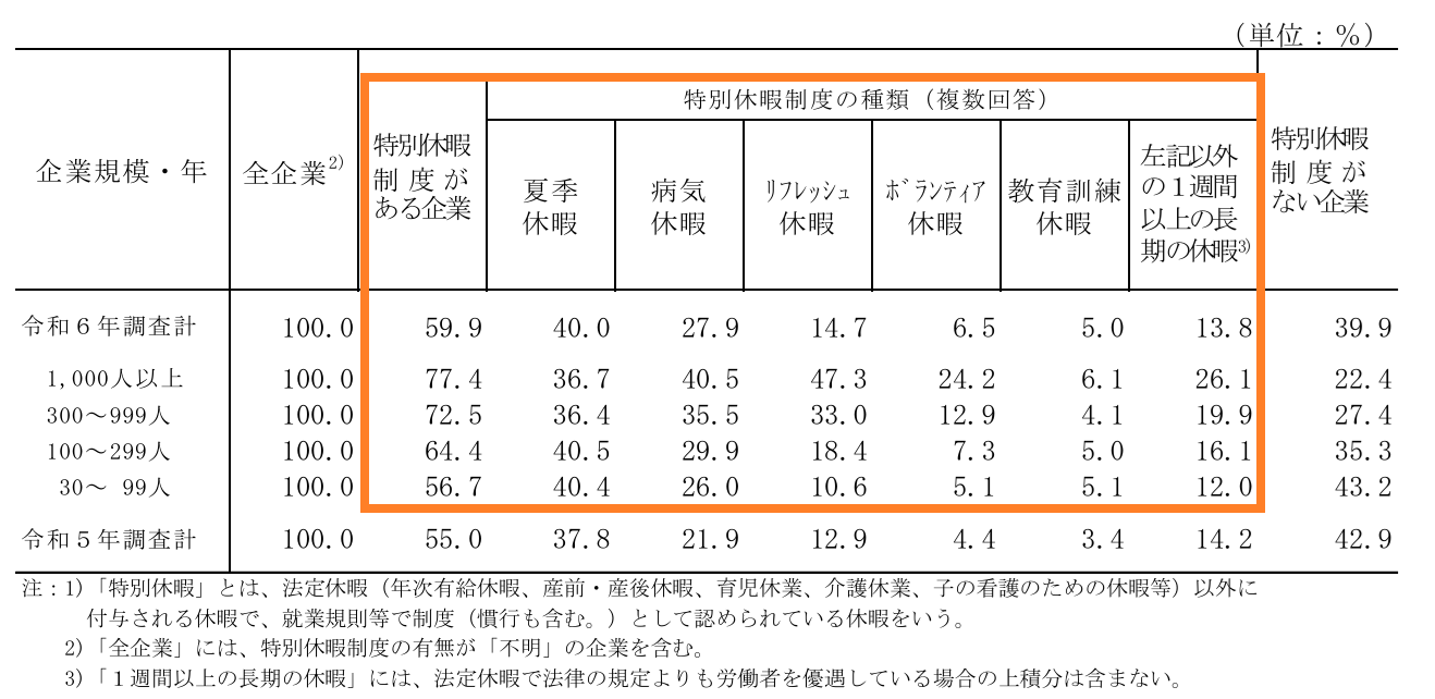 令和6年就労条件総合調査.png