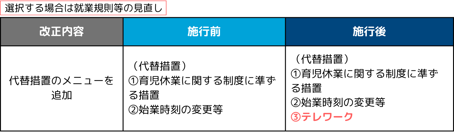 短時間勤務制度の代替措置にテレワーク追加.png