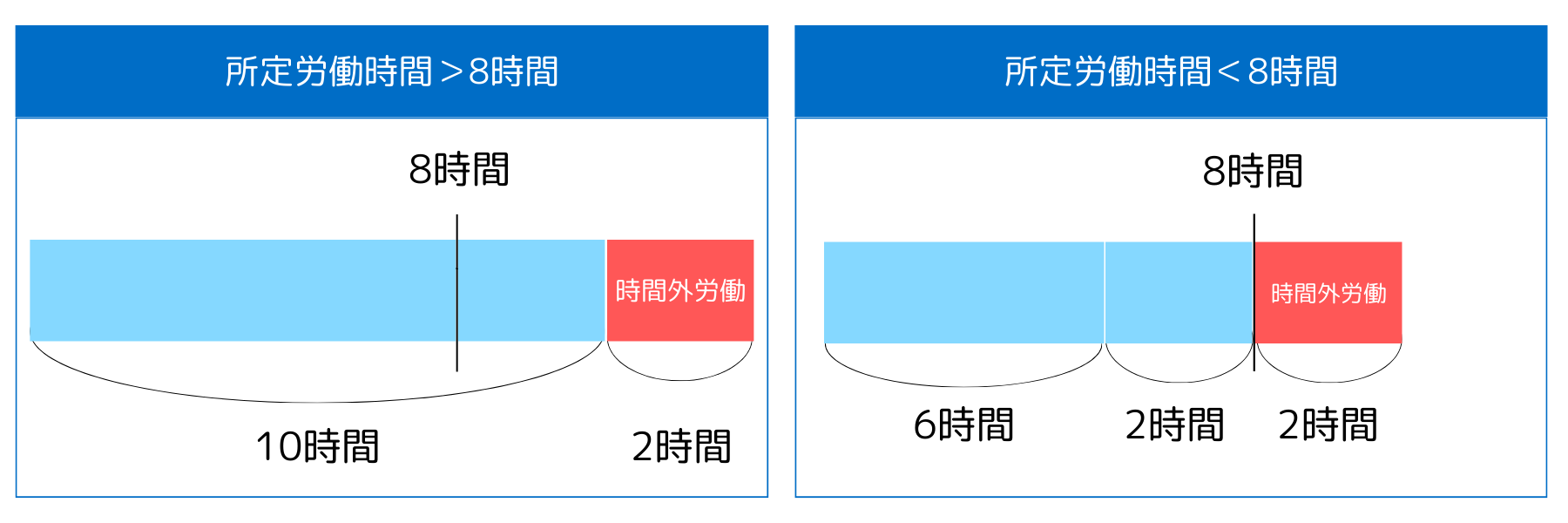 所定労働時間8H超、8H未満.png