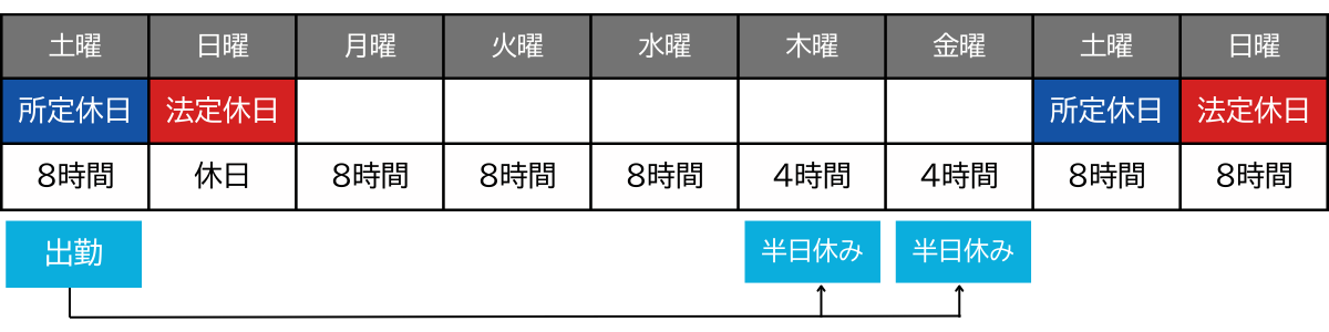 半日単位の振替休日.png