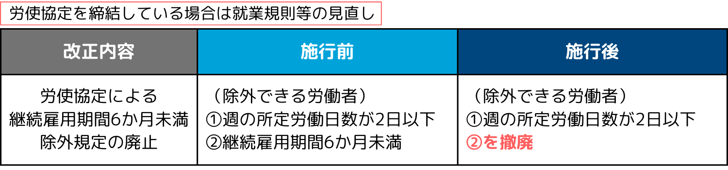 介護休暇を取得できる労働者の要件緩和.png